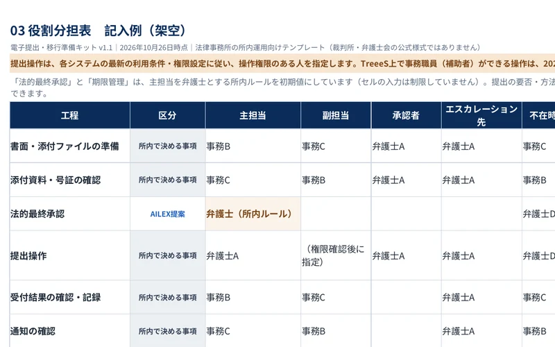 弁護士・事務職員 役割分担表の見本（記入例は架空）