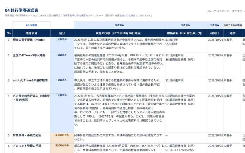 移行準備確認表の見本（記入例は架空）